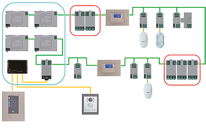 xefiro diagram