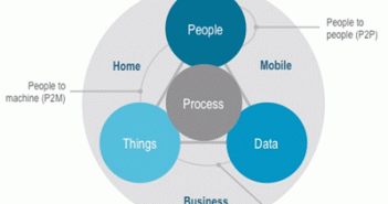 La Casa intelligente e l’Internet delle cose (IoT): lo speciale di Time “The Smarter Home”