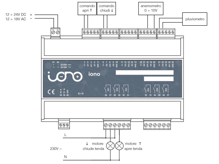 Schema dei collegamenti