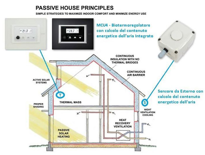 applicazione-sonda-homePLC