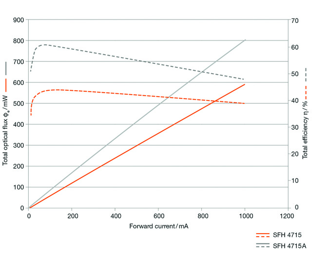 Osram_diagram_Fig2_640