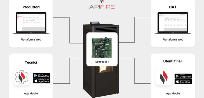 Arriva ApiFire: la soluzione IoT che permette una completa automazione della filiera dello smart heating